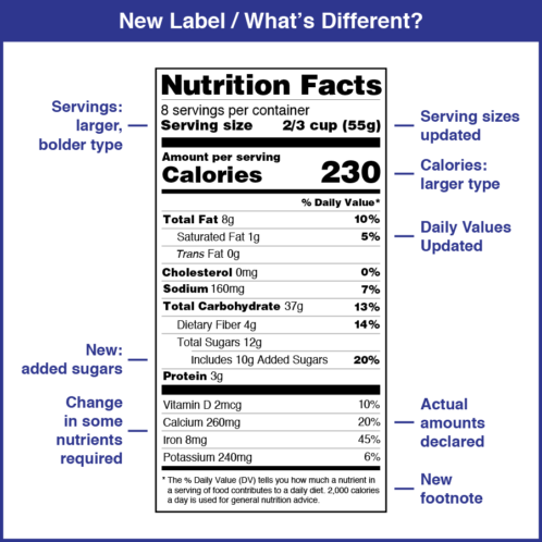 *Graphic courtesy of the U.S. Food & Drug Administration*